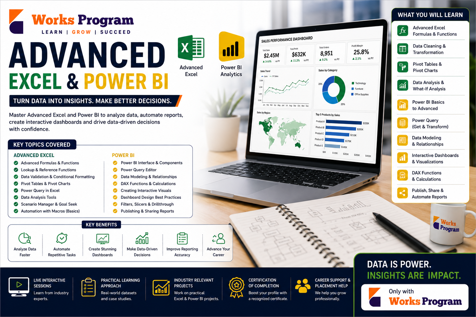 Advanced Excel & Power BI